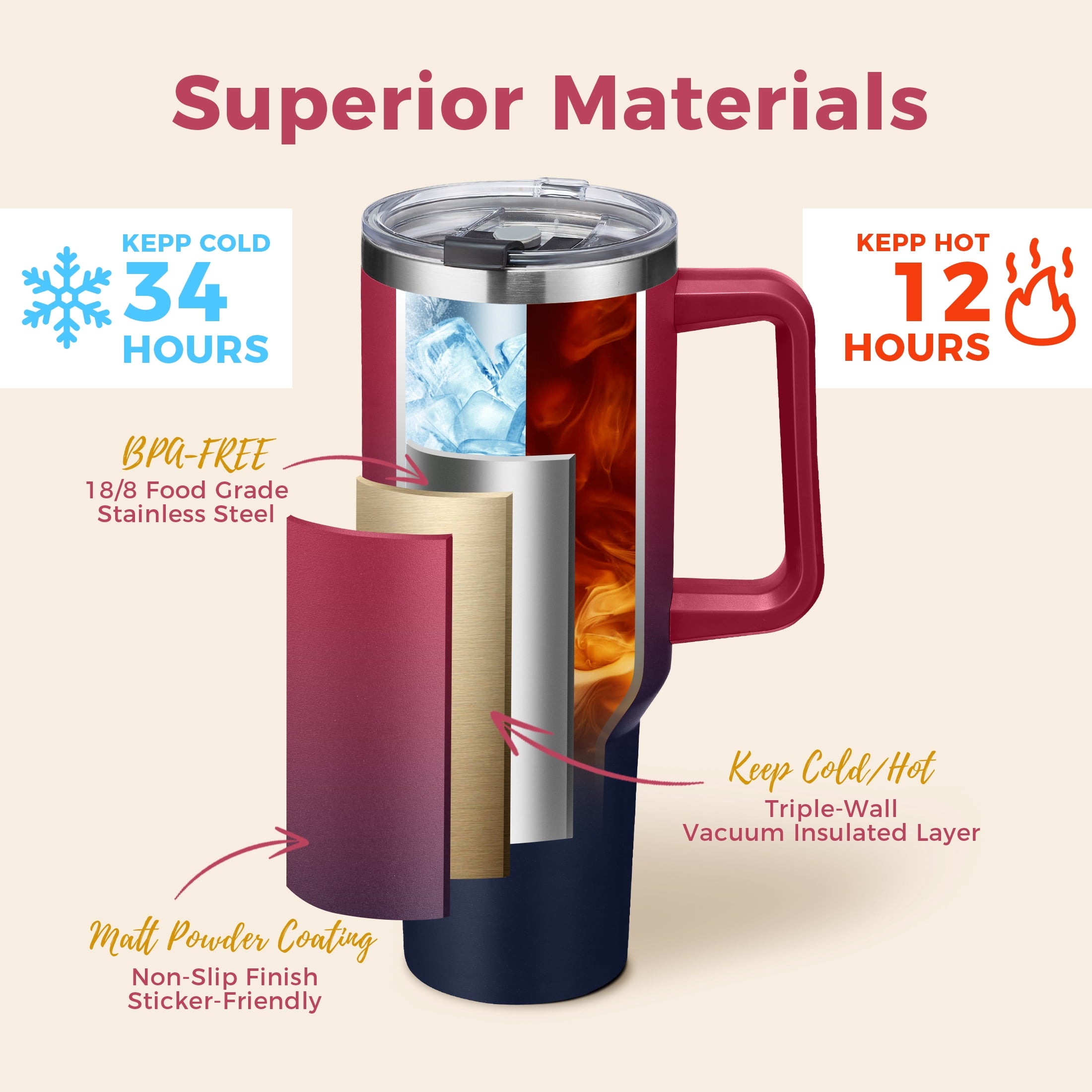 SUNSOC 40oz Insulated Tumbler with Handle and Straw – Stainless Steel Travel Mug, BPA-Free, Leakproof, Keeps Drinks Cold & Hot